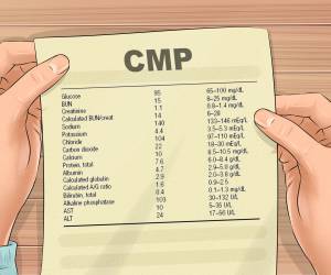 How to Understand Your Complete Metabolic Panel (CMP) Blood Test